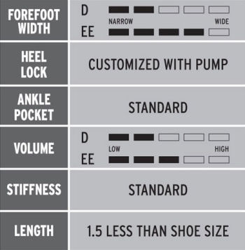 CCM Skates - Is Ribcor, Jetspeed, Or Tacks Best For 2025?